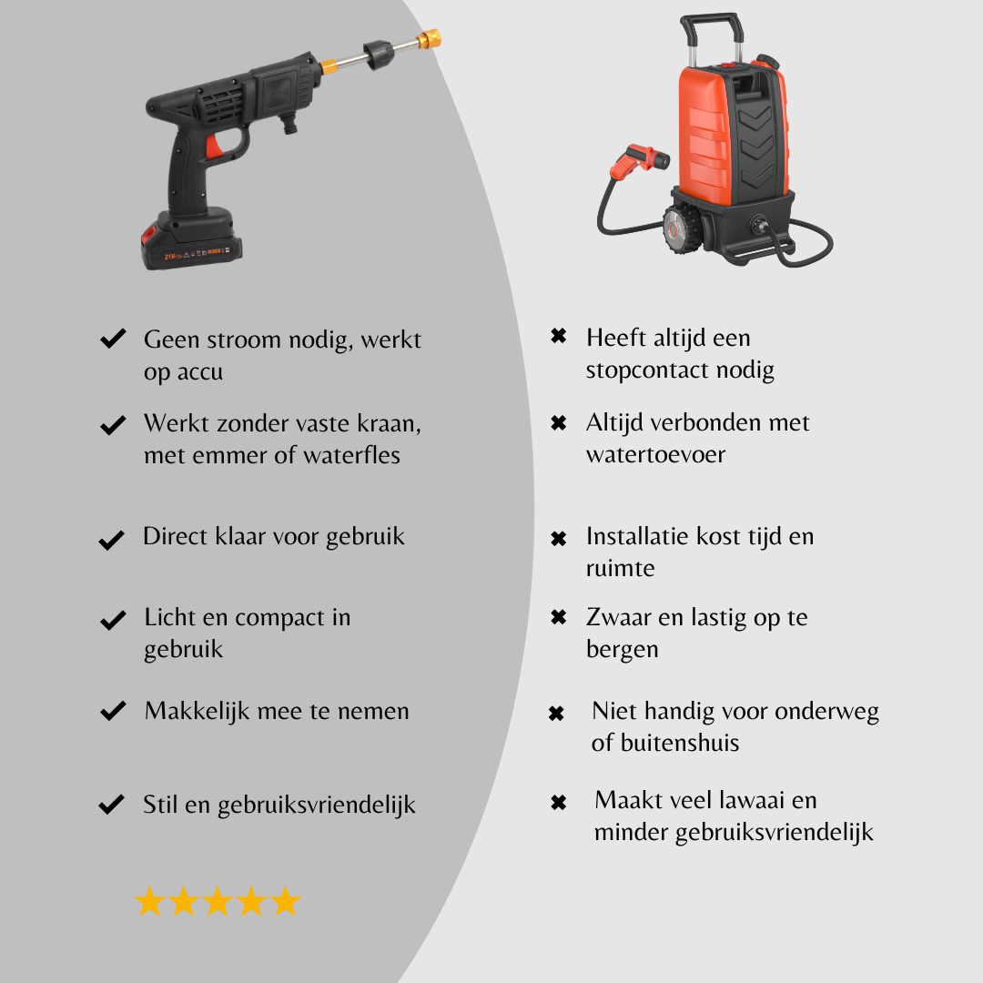 JetClean Go - Draadloze Hogedrukreiniger