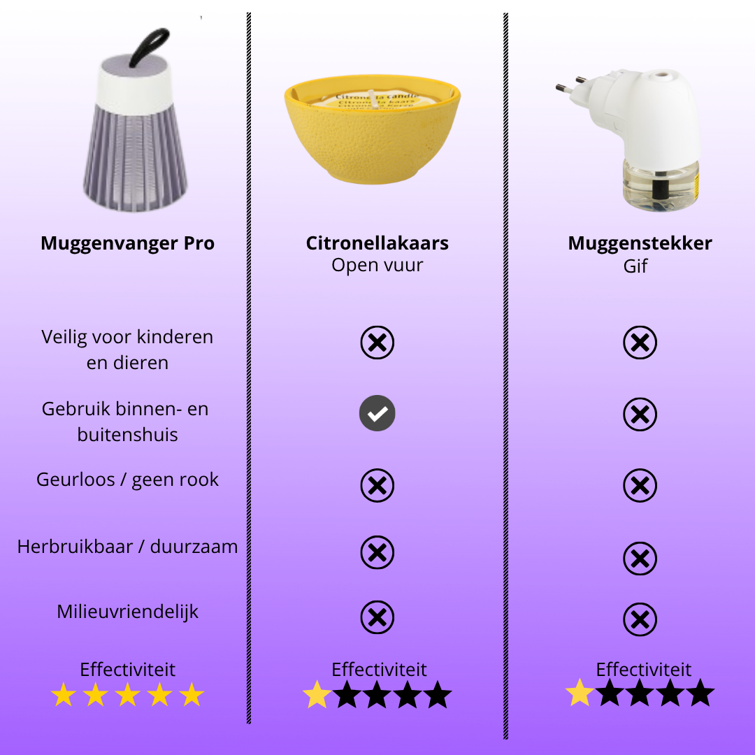 Muggenvanger Pro