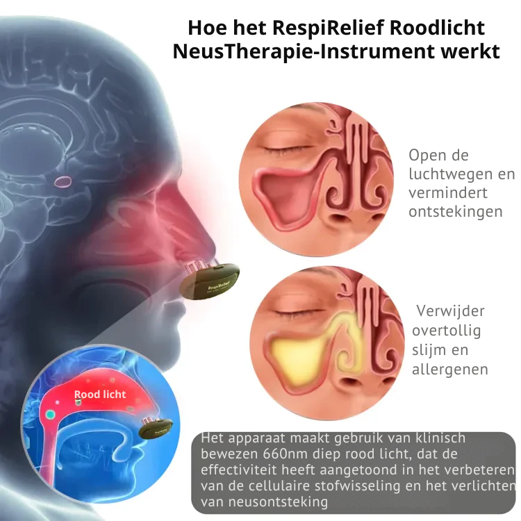 RespiRelief™ Neusademen Verbeteraar