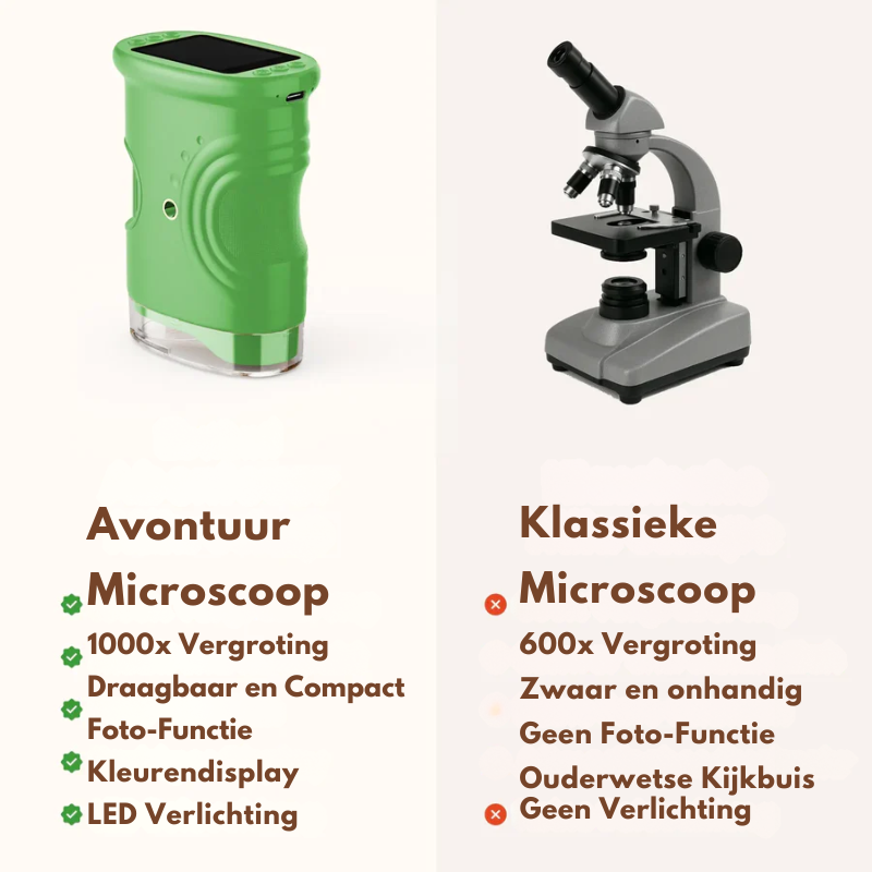 AdventureScope™ Avonturenmicroscoop