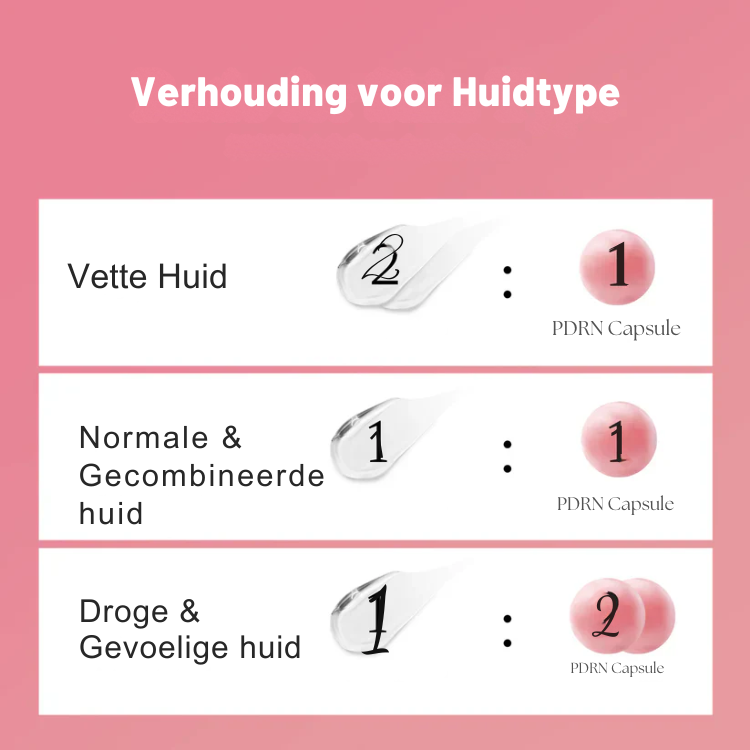 GlowDNA™ PDRN Capsule Crème