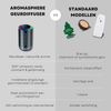AromaSphere Geur Diffuser
