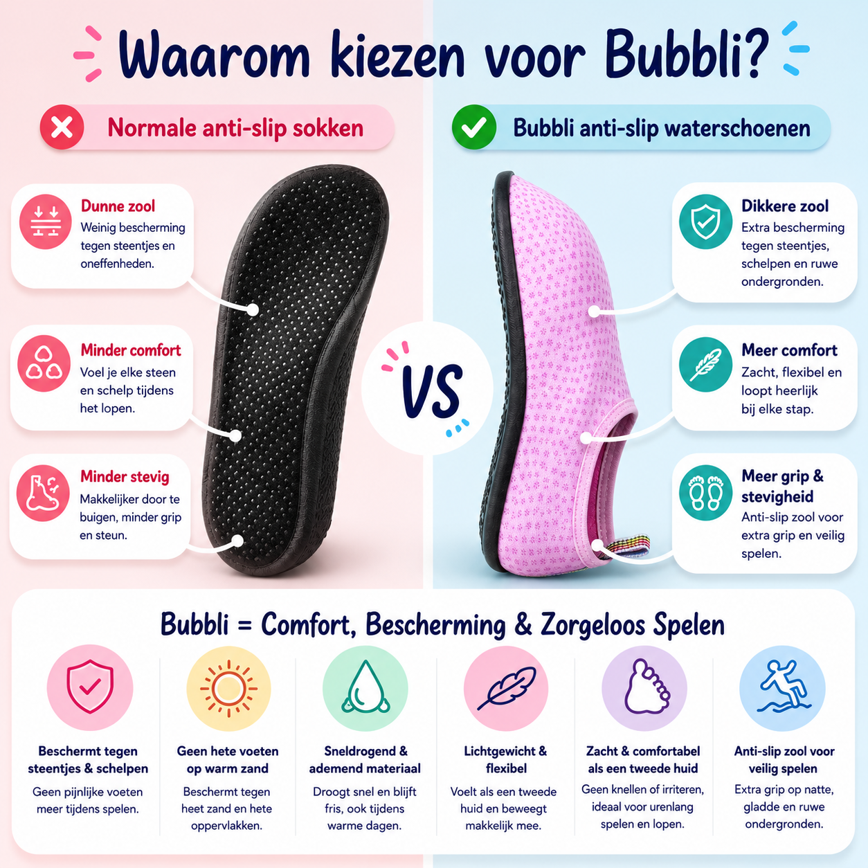 Bubbli Anti-Slip waterschoenen