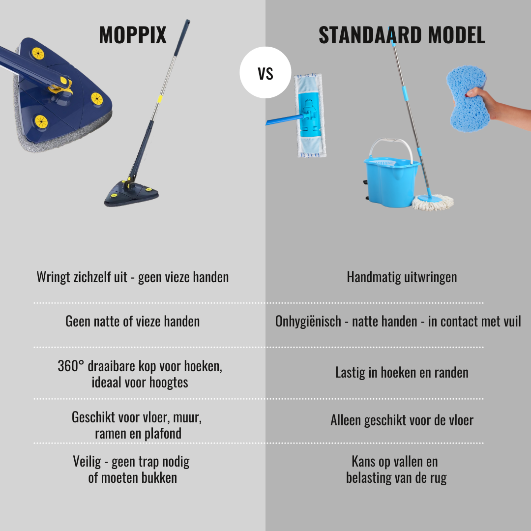 Moppix - 360° Reinigingsmop