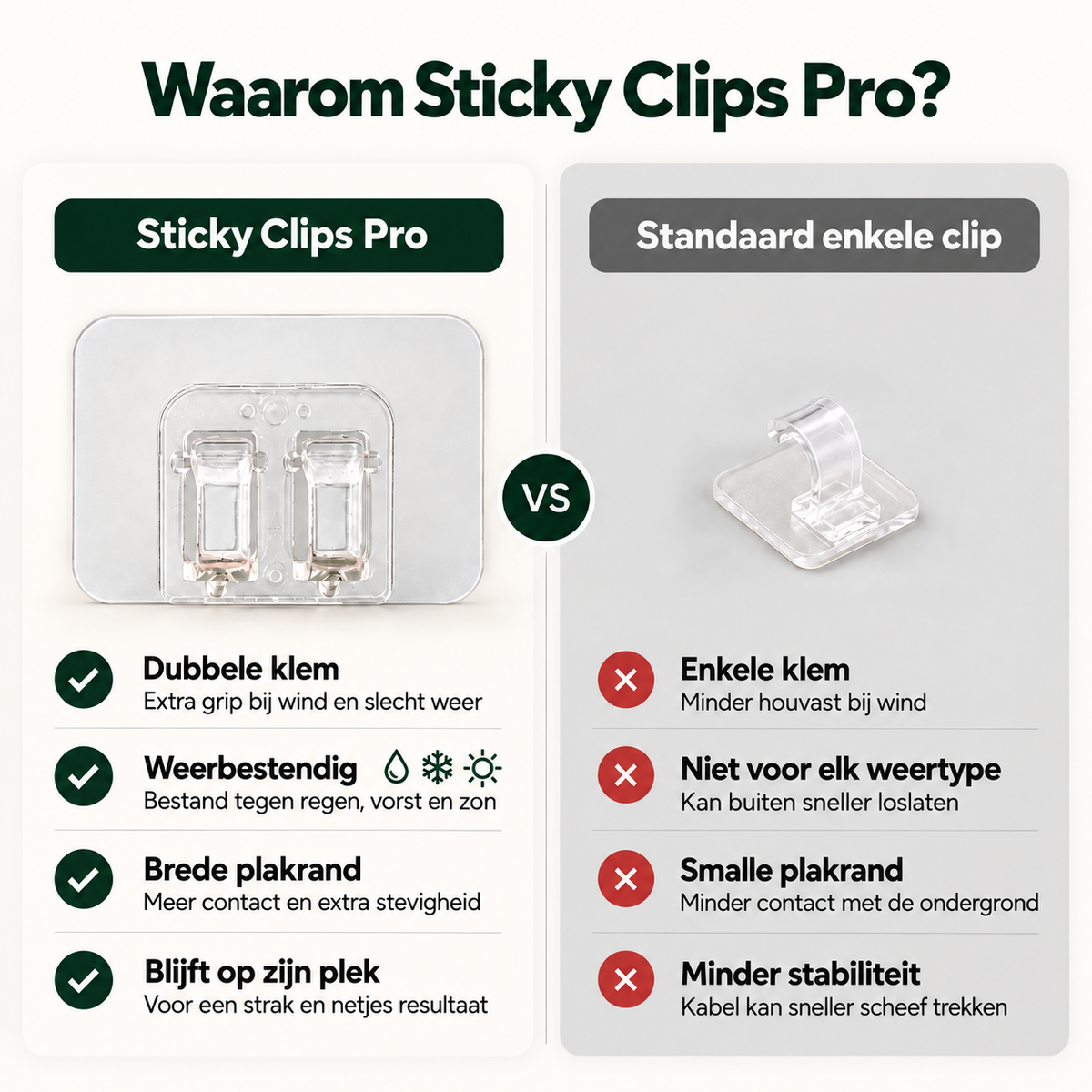 StickyClips Pro vergeleken met een standaard enkele plakclip
